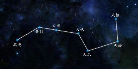 七星排位置